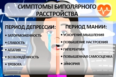 Лечение биполярного расстройства в Правдинском
