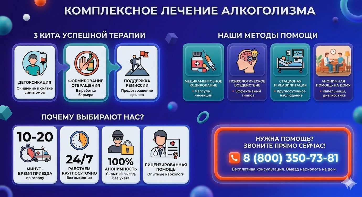 Инфографика о методах лечения алкоголизма в Правдинском: детоксикация, кодирование и анонимная помощь на дому от клиники Похмельная служба.